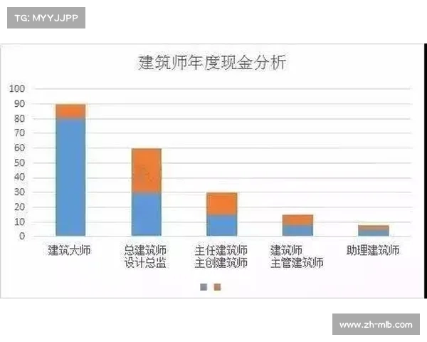 国际排坛薪酬报告显示欧美亚联赛收入差距逐渐缩小趋势