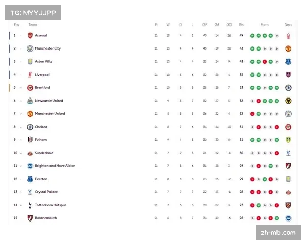 英超2026每90分钟进球榜：曼联谢什科1.65球领跑，数据分析现代前锋效率演变